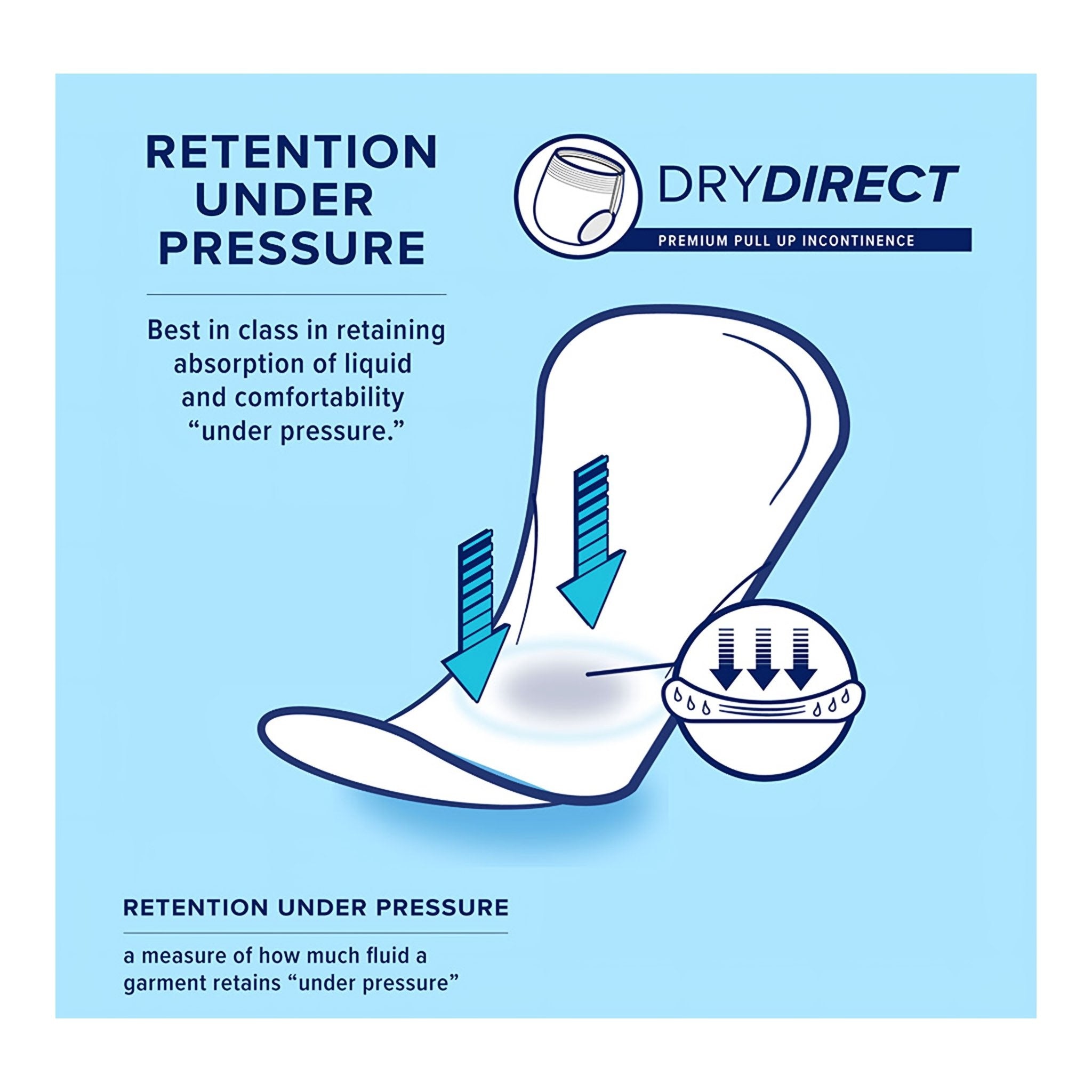 Dry Direct Ultimate Underwear