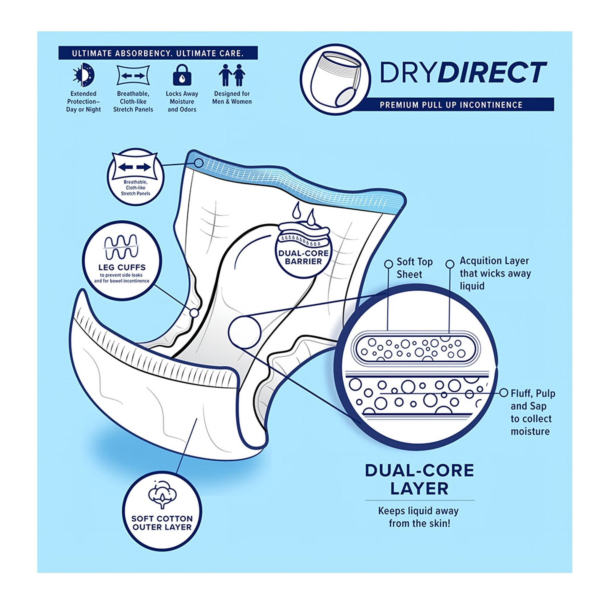 Dry Direct Ultimate Underwear